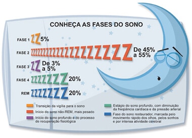 fases-do-sono